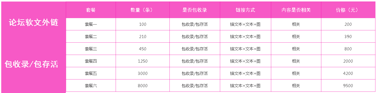 高质量seo外链发布平台，免费描文本