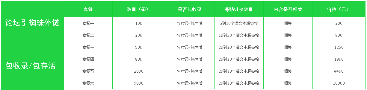 高质量seo外链发布平台，免费描文本