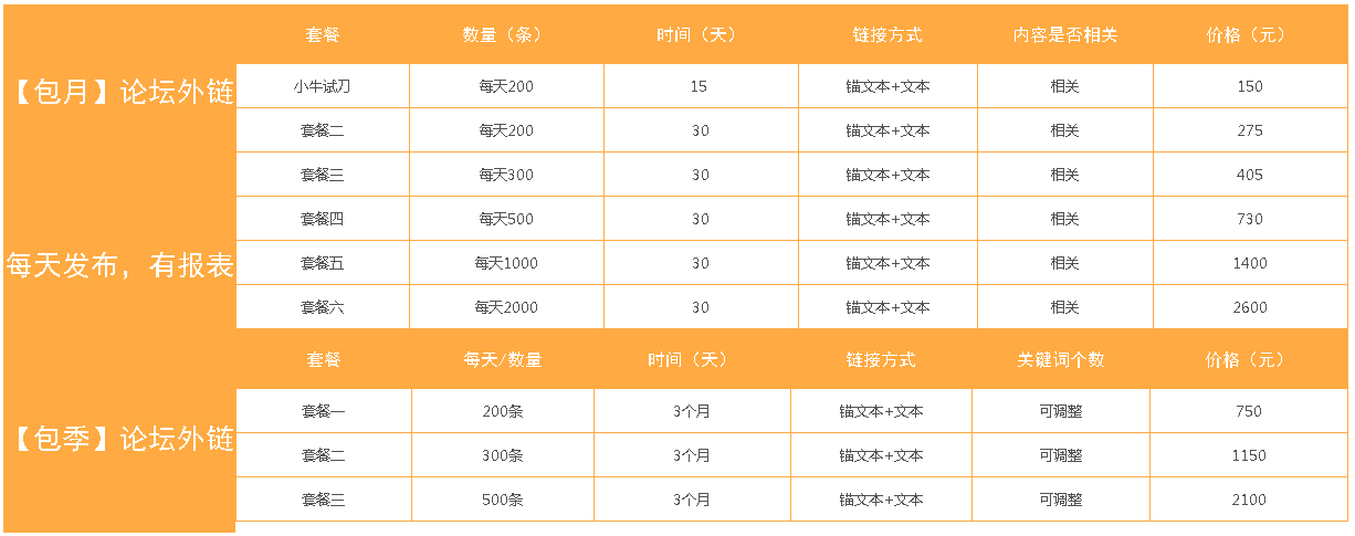 高质量seo外链发布平台，免费描文本
