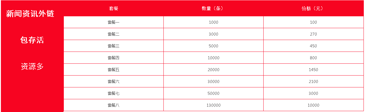 高质量seo外链发布平台，免费描文本