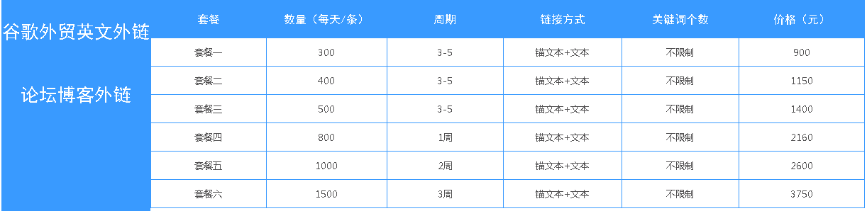 高质量seo外链发布平台，免费描文本